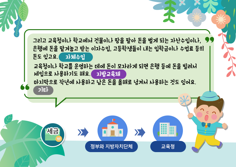 그리고 교육청이나 학교에서 건물이나 땅을 팔아 돈을 벌게 되는 자산수입이나, 은행에 돈을 맡겨놓고 받는 이자수입, 고등학생들이 내는 입학금이나 수업료 등의 돈도 있고요(자체수입) 교육청이나 학교를 운영하는데 돈이 모자라게 되면 은행등에 돈을 빌려서 세입으로 사용하기도 해요(지방교육채) 마지막으로 작년에 사용하고 남은 돈을 올해로 넘겨서 사용하는 것도 있어요(기타)